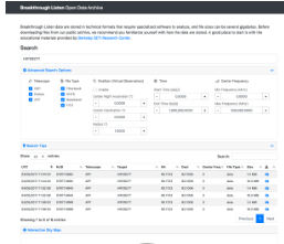 The Breakthrough Listen Search for Intelligent Life: Data Formats, Reduction and Archiving