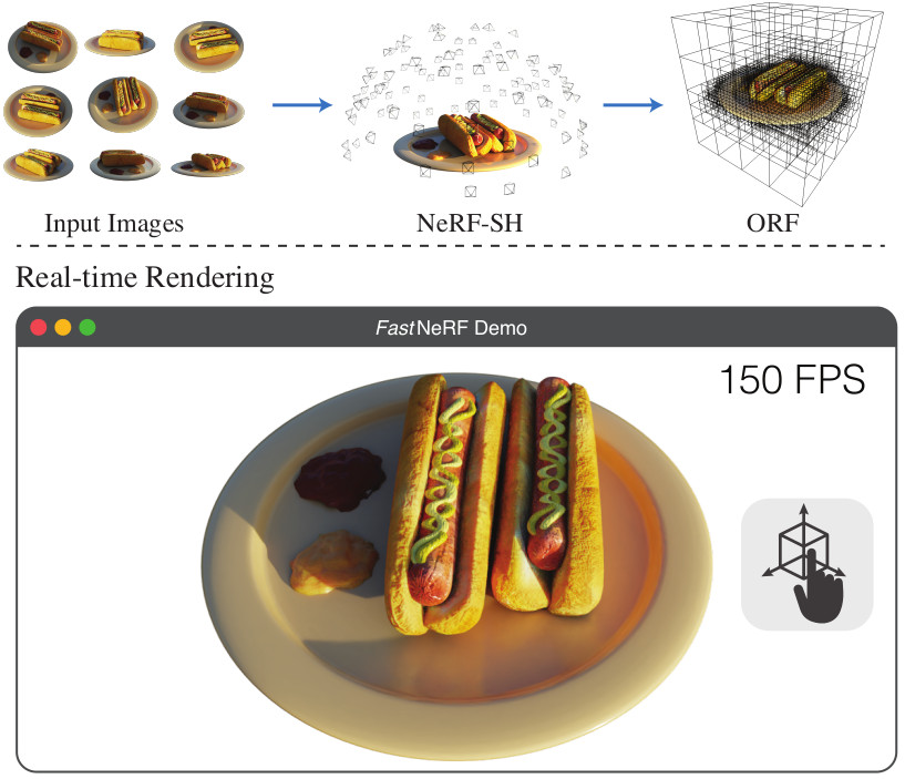 PlenOctrees for Real-time Rendering of Neural Radiance Fields