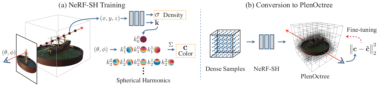 Pipeline (figure 2)