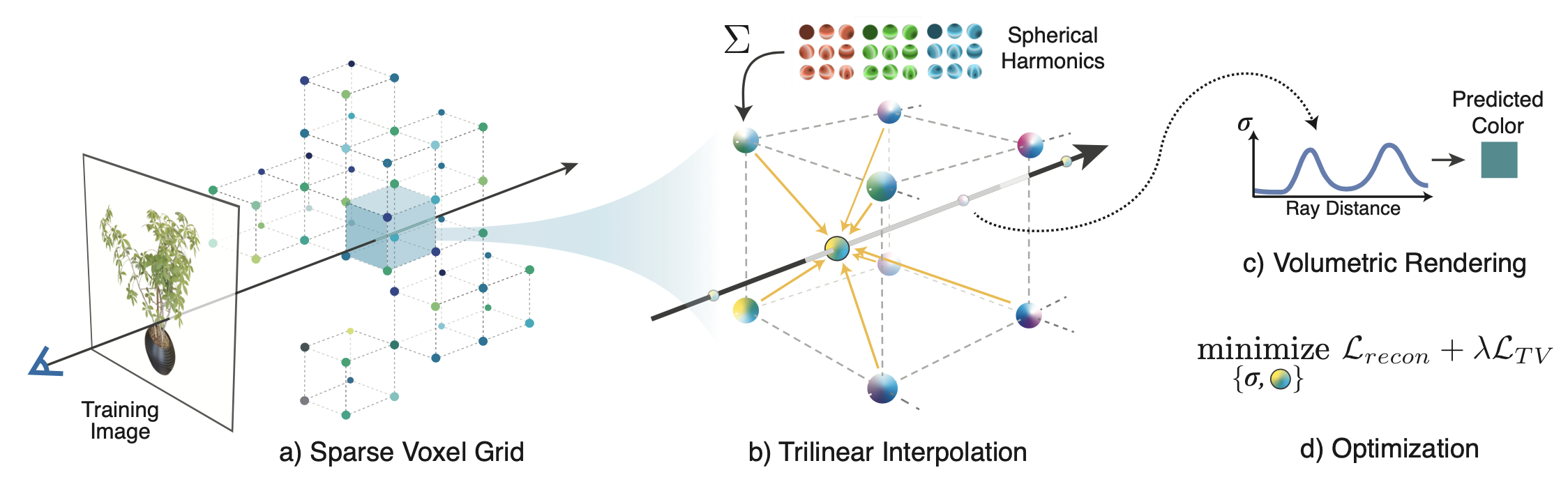 Pipeline (figure 2)